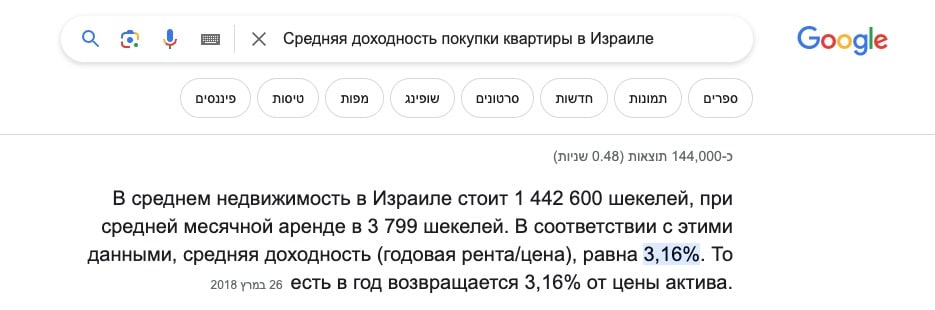 Средняя доходность покупки квартиры по данным Google